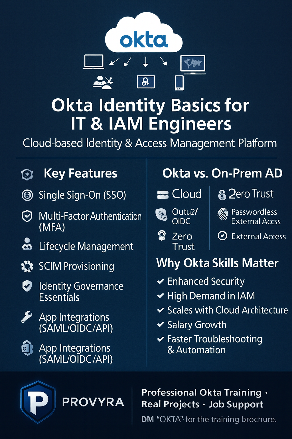 Okta Identity Basics Overview